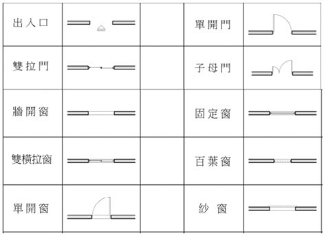 門平面圖|牆門&窗符號與意義 